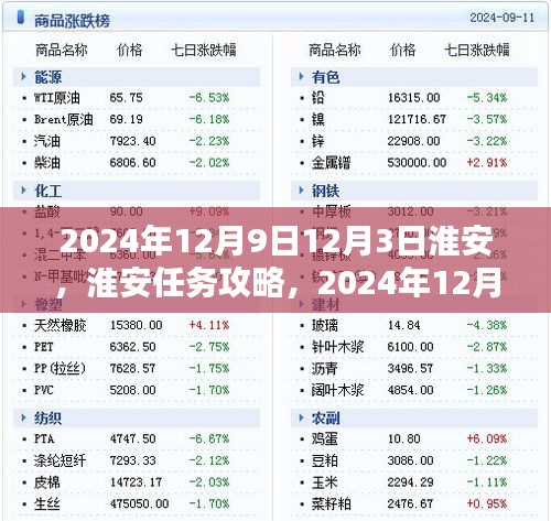 淮安任务攻略，初学者与进阶用户指南，行动步骤详解（2024年）