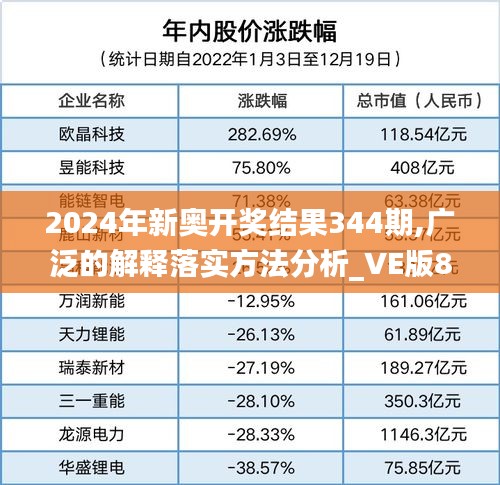 2024年新奥开奖结果344期,广泛的解释落实方法分析_VE版8.102