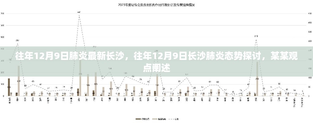 往年12月9日长沙肺炎态势分析与观点阐述