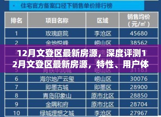 12月文登区最新房源，深度评测12月文登区最新房源，特性、用户体验与竞品对比