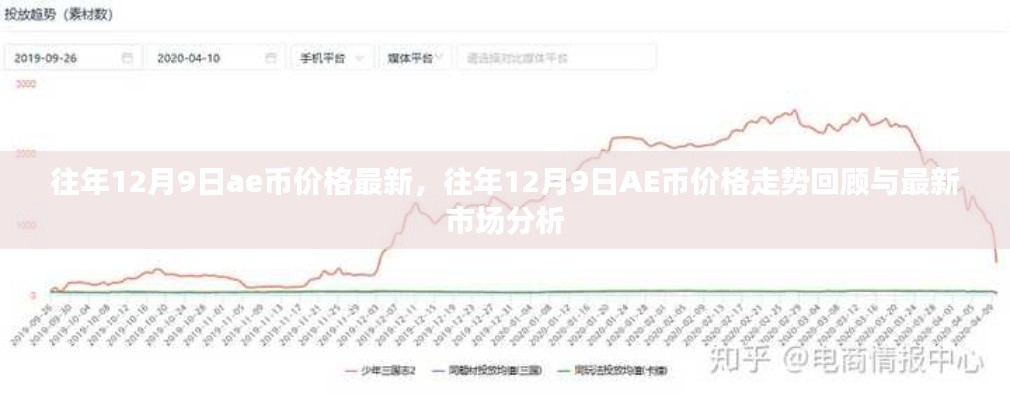 往年12月9日AE币价格回顾与最新市场分析，走势及前景探讨