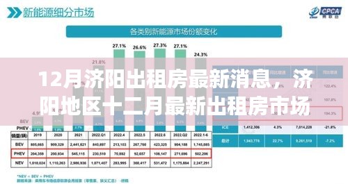 济阳地区十二月出租房市场深度测评，特性分析、用户体验、竞品对比及用户群体洞察