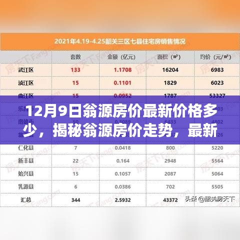 揭秘翁源房价走势，最新价格分析与解读（以数据为例）