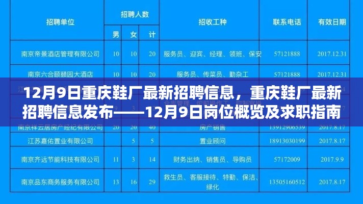 12月9日重庆鞋厂招聘信息大全，岗位概览与求职指南