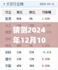 猜测2024年12月10日新澳天天开奖免费资料大全最新,最新解读与分析_X1.844