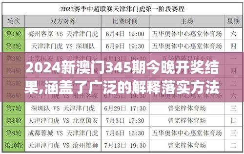 2024新澳门345期今晚开奖结果,涵盖了广泛的解释落实方法_UHD款7.968