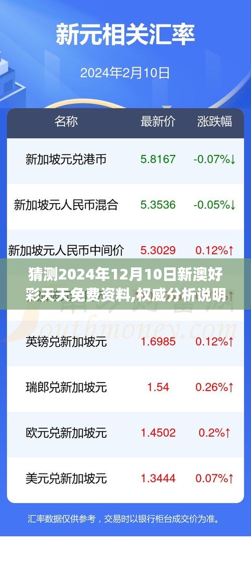 猜测2024年12月10日新澳好彩天天免费资料,权威分析说明_Tablet6.701