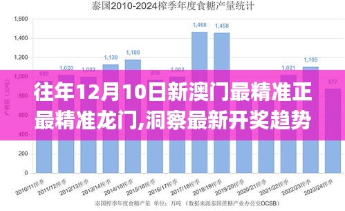 往年12月10日新澳门最精准正最精准龙门,洞察最新开奖趋势_LE版4.230