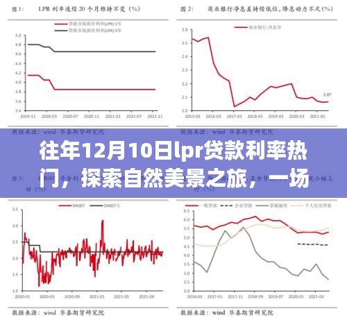 LPR贷款利率下的心灵觉醒与自然美景探索之旅