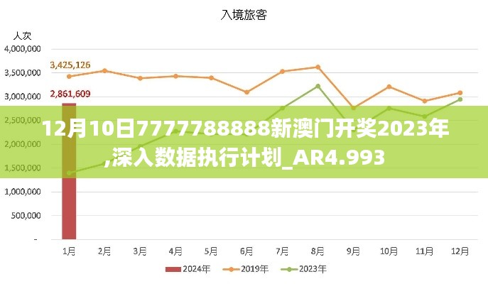 2024年12月10日 第7页