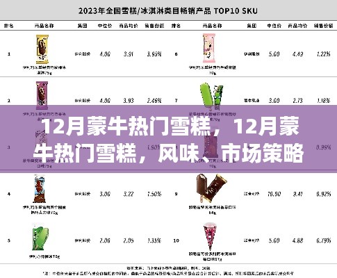 12月蒙牛热门雪糕，风味、市场策略与个人立场的深度探讨