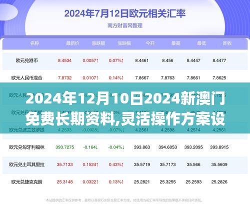 2024年12月10日2024新澳门免费长期资料,灵活操作方案设计_苹果版4.387