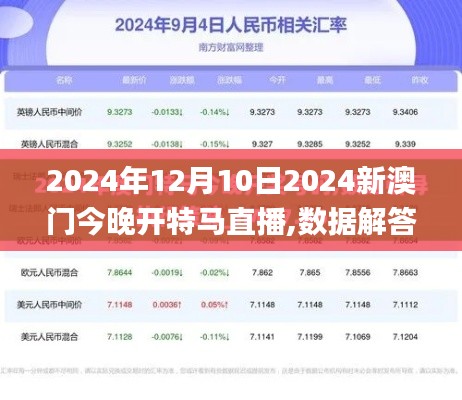 2024年12月10日2024新澳门今晚开特马直播,数据解答落实_6DM5.587