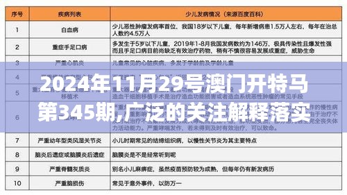 2024年11月29号澳门开特马第345期,广泛的关注解释落实_Max3.949