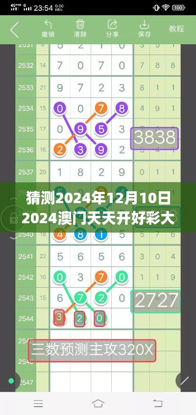 猜测2024年12月10日2024澳门天天开好彩大全53期,综合数据解析说明_安卓版2.940