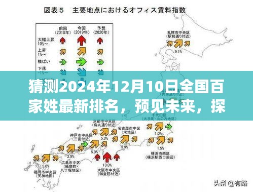 探寻未来百家姓新排名背后的故事与影响，预测2024年12月百家姓最新排名揭晓在即