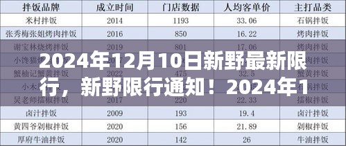 新野限行通知，最新限行规定更新，时间自2024年12月10日起！