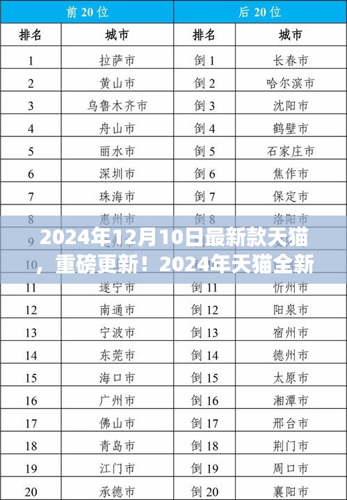 2024年天猫全新升级重磅上线，带你领略最新购物体验