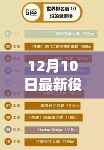 12月10日全球疫情最新报道与深度解析