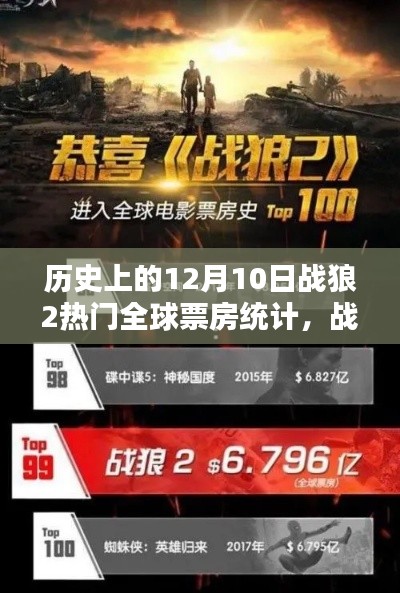 揭秘战狼2全球票房传奇，历史上的12月10日回顾