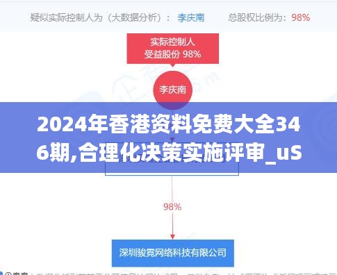 2024年香港资料免费大全346期,合理化决策实施评审_uShop7.388