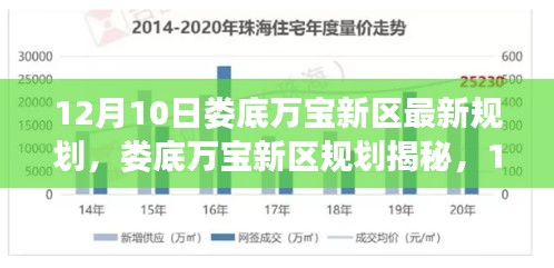 娄底万宝新区规划揭秘，12月蓝图展望与未来展望