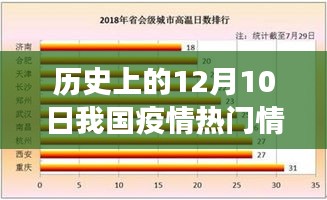 历史上的12月10日，疫情数据背后的励志故事与成就感的崛起之旅