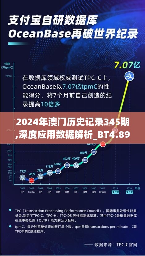 2024年澳门历史记录345期,深度应用数据解析_BT4.898