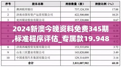 2024新澳今晚资料免费345期,标准程序评估_专属款19.948