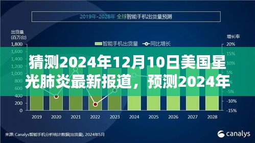 美国星光肺炎最新预测报道，分析疫情动态，展望2024年星光肺炎最新进展