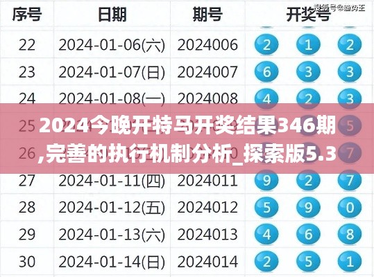 2024今晚开特马开奖结果346期,完善的执行机制分析_探索版5.314