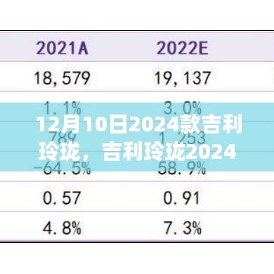 12月10日吉利玲珑2024款购车指南，全攻略助力初学者与进阶用户