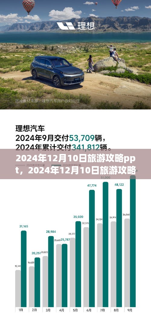 全面详尽的旅游攻略展示工具评测介绍，2024年12月10日旅游攻略ppt