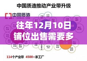 揭秘，如何在12月10日高效出售铺位，全程详解及所需时间揭秘！