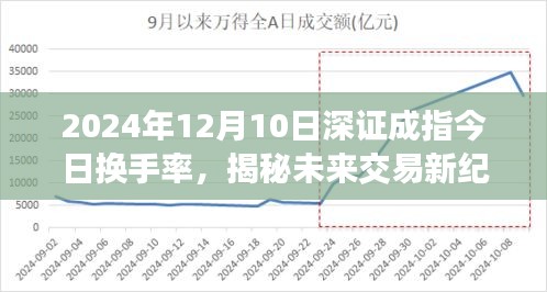 揭秘未来交易新纪元，2024年深证成指换手率科技革新报告分析