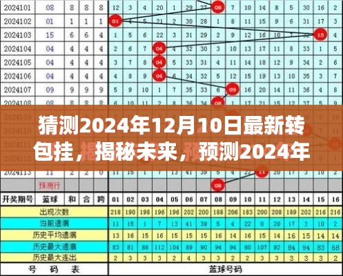 揭秘未来风潮，预测与深远影响下的2024年转包挂趋势分析