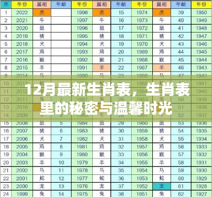 揭秘生肖表秘密，温馨时光尽在12月最新生肖运势解读