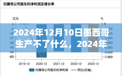 墨西哥生产转型背后的故事，探寻不再生产的背后原因与未来展望