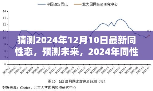 2024年预测，同性恋群体的新动态与未来展望