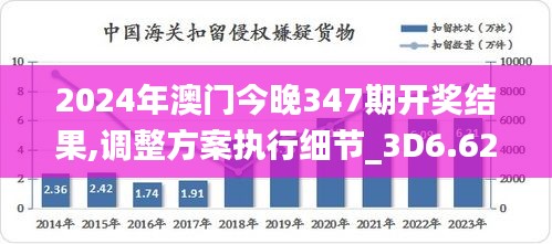 2024年澳门今晚347期开奖结果,调整方案执行细节_3D6.629