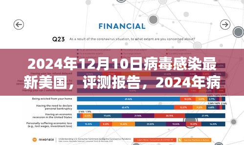 深度解析，美国最新病毒感染报告与评测报告，产品特性、用户体验与目标用户群体分析