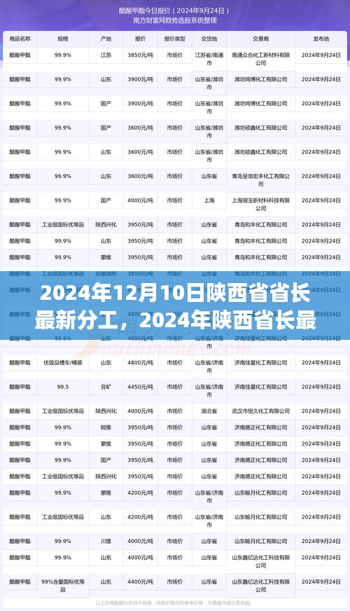 2024年陕西省长最新分工概览，了解省长职责与分工