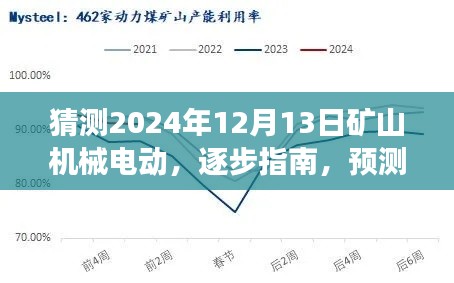 2024年矿山机械电动化的探索之旅，逐步指南、预测与准备