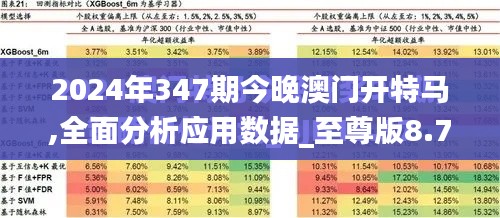 2024年347期今晚澳门开特马,全面分析应用数据_至尊版8.724