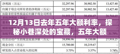 探秘宝藏小巷，五年大额利率背后的特色小店传奇故事