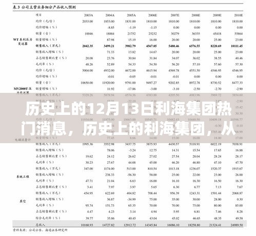 历史上的利海集团，十二月十三日的励志传奇与集团辉煌篇章的书写者