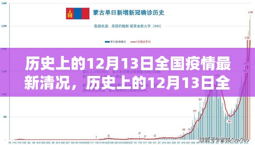 历史上的12月13日全国疫情最新情况及多元观点碰撞