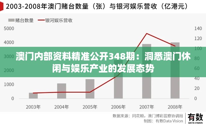 澳门内部资料精准公开348期：洞悉澳门休闲与娱乐产业的发展态势