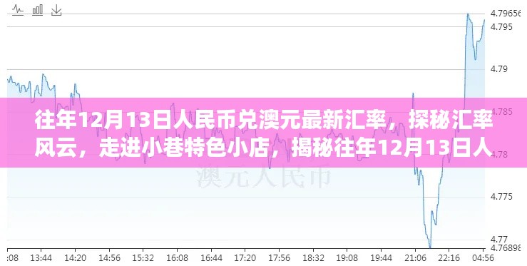 揭秘往年12月13日人民币兑澳元汇率风云，汇率走势与特色小店的汇率探秘之旅