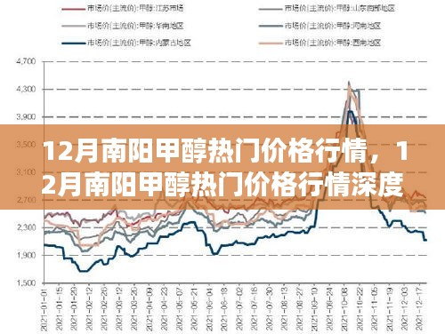 12月南阳甲醇价格行情深度解析与热门市场动态回顾